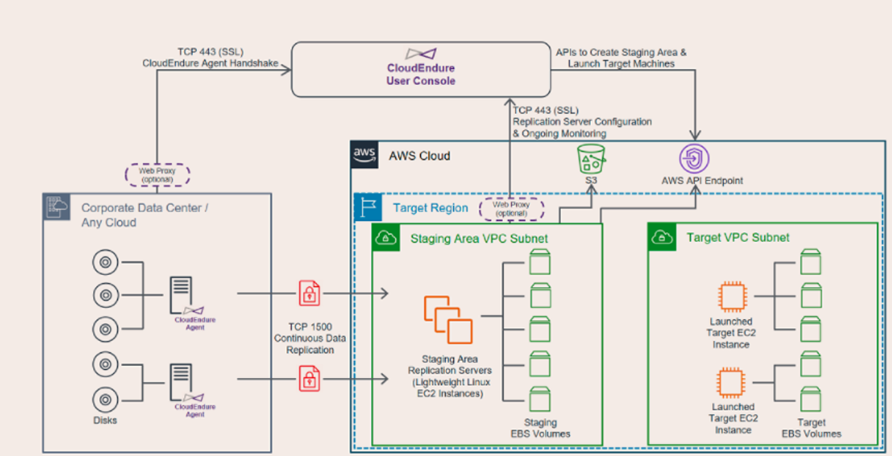 Network Architecture Image