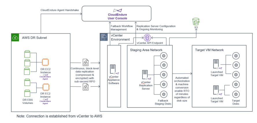 vCenterFailbackImage