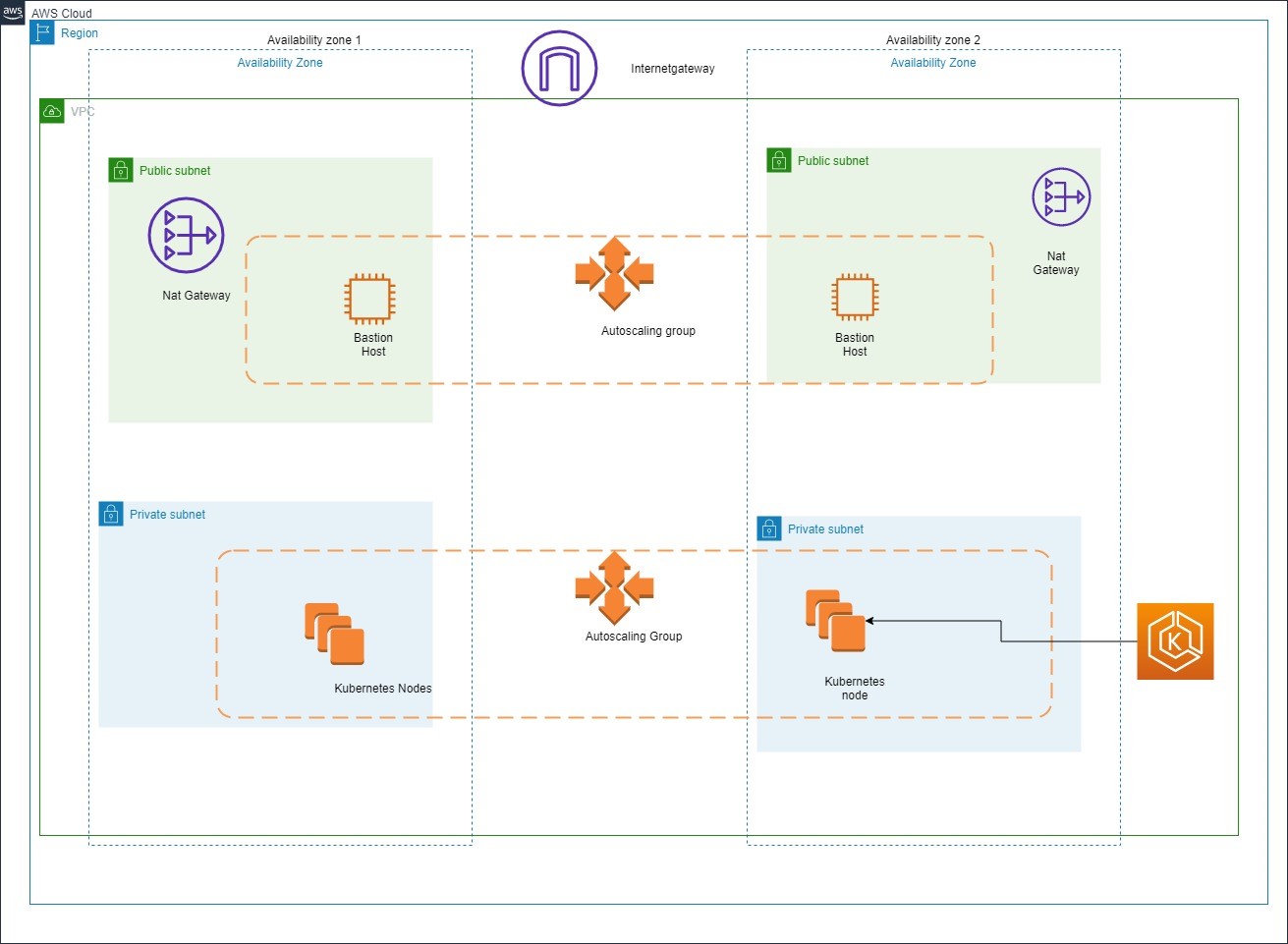 Cloud Network Diagram.jpg