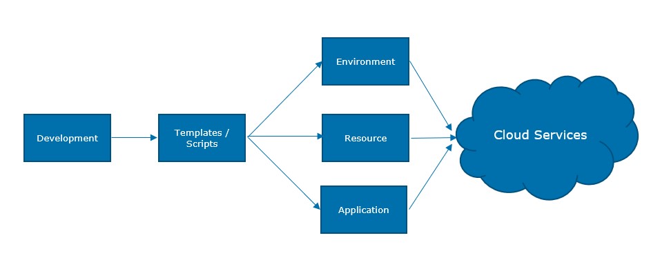 Provisioning Flow.jpg