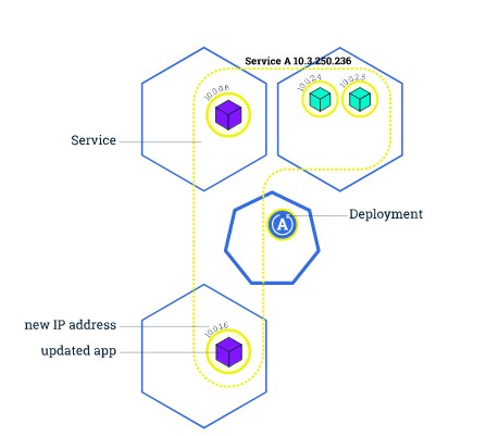 Rolling Update In progress deployment
