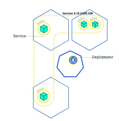 Rolling Update Initial State